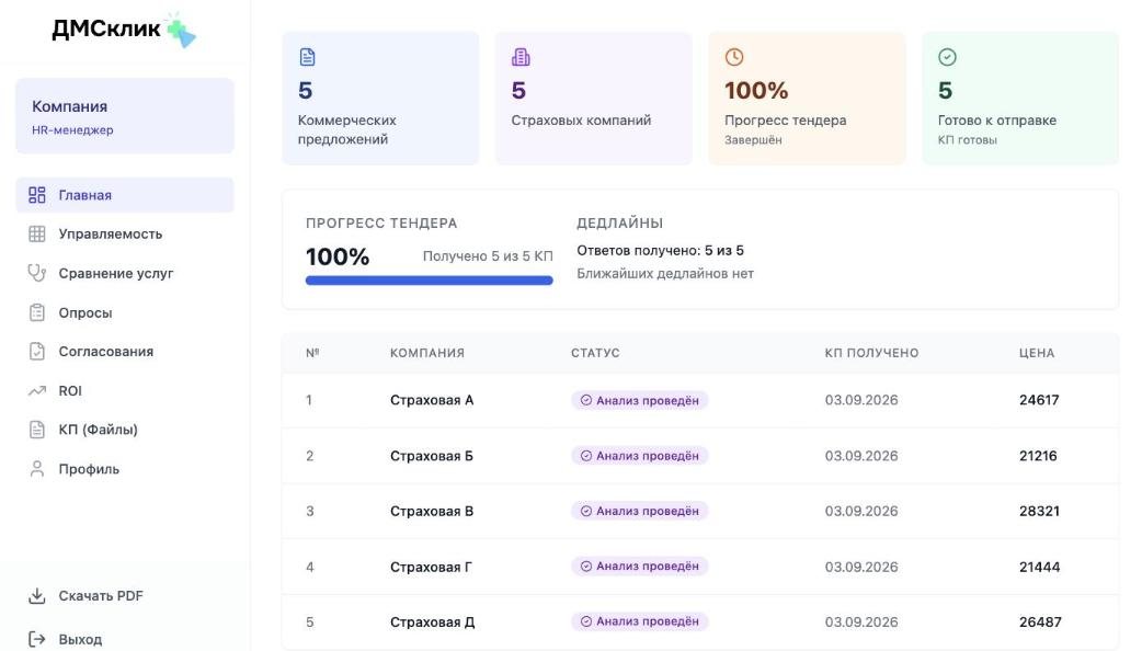 Личный кабинет ДМСклик